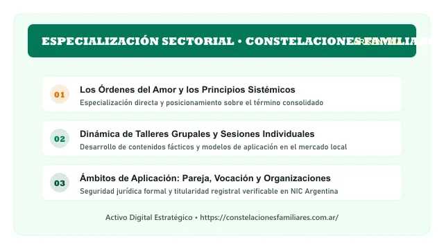 Pilares temáticos y especialización sectorial de Constelaciones Familiares en Argentina